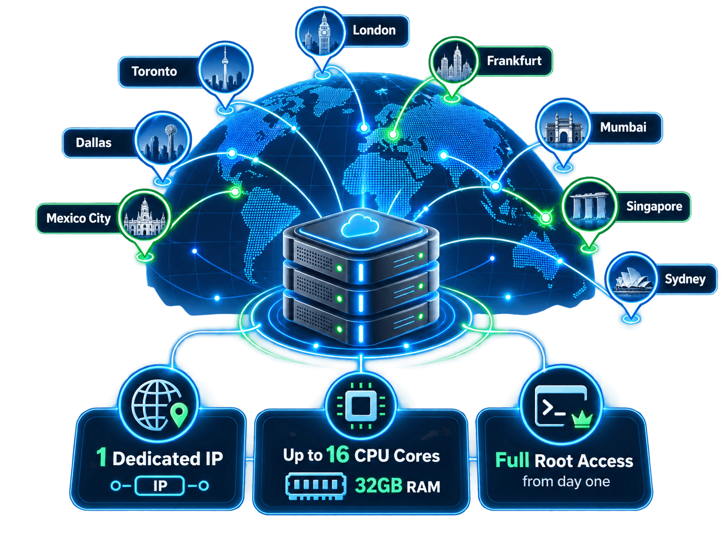 Global Network